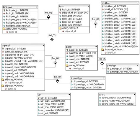 Image result for Database Metadata Structure