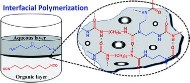 Interfacial Polymerization Process 的图像结果