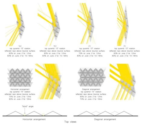 Kinetic Solar Envelope: Performance Assessment of a Shape Memory Alloy ...
