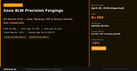 Sona BLW Precision Forgings Q4 Results 2026: Date, Revenue, PAT And ...
