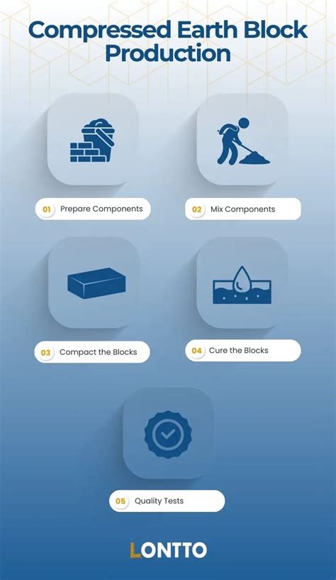 Image result for Compressed Concrete Blocks