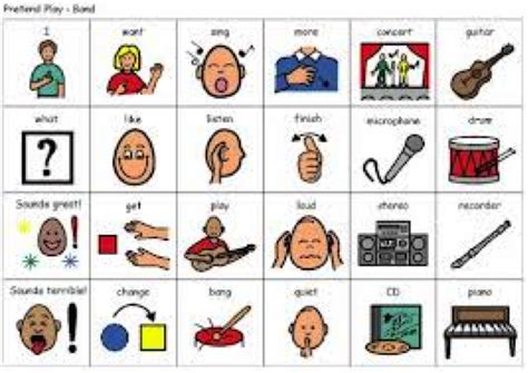 PECS Communication Examples 的图像结果