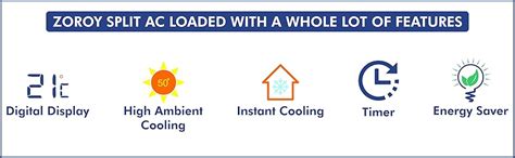 ZOROY 0.8 Ton 3 Star BEE Rating Split Air Conditioner -R410A : Amazon ...