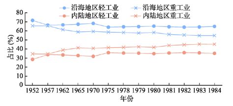 12大数据记录新中国教育70年“奋进之笔”