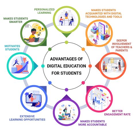 Digital Learning Examples 的图像结果