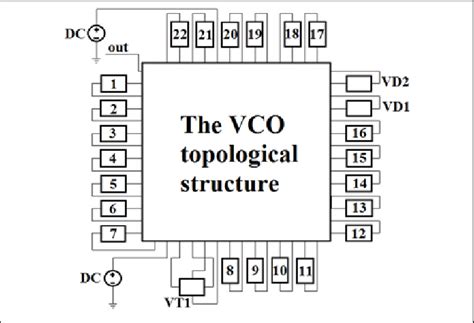 Image result for VCO Module Tutor Tim's