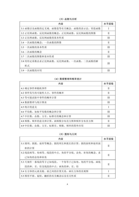 上海2018年初中物理课程终结性评价指南(第4页)_中考_新东方在线