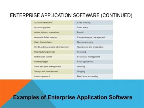Image result for Device System Software Examples