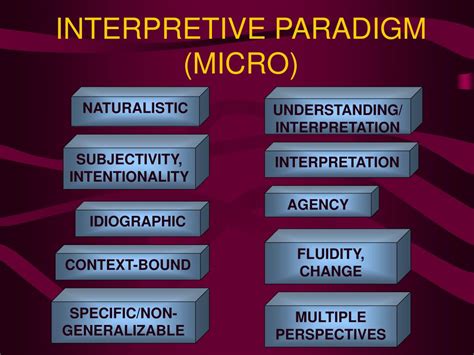 PPT - INTERPRETIVE PARADIGM (MICRO) PowerPoint Presentation, free download - ID:820496