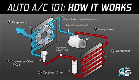 Image result for Car AC System Components