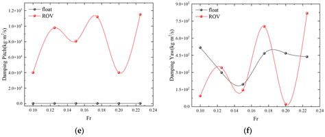 Coupled Motion Response Analysis for Dynamic Target Salvage under Wave ...