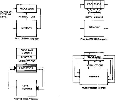 Image result for Supercomputer Short Note