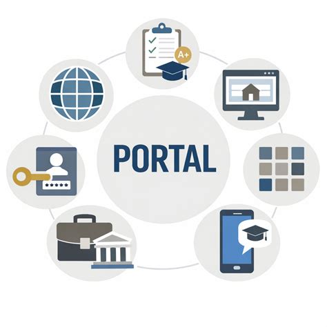 What Is a Campus “Portal”—And Why the Old Definition No Longer Works ...