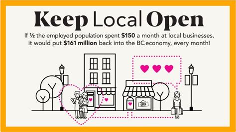 Buy Local Week BC 的图像结果