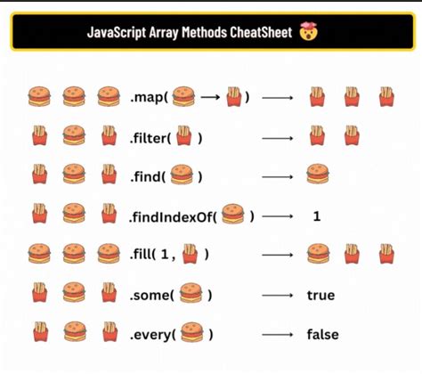 Image result for JavaScript Array Methods Cheat Sheet