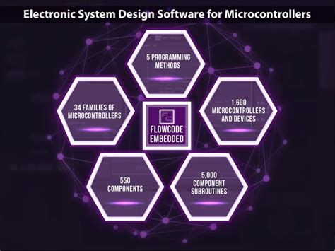 Image result for Matrix Flowcode 9