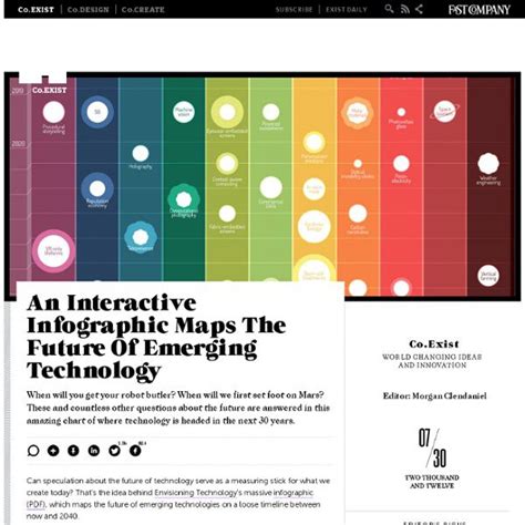 Emerging Technology Chart 的图像结果