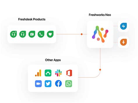 About Freshworks: Empowering Businesses with Intuitive SaaS Solutions