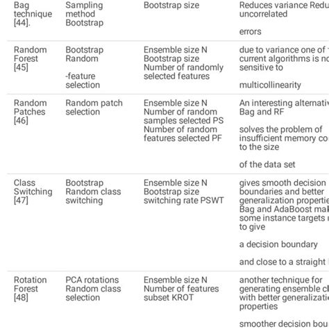 Image result for Homogeneous Method