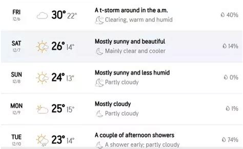 AUS vs IND 2nd Test Weather Update: Thunderstorm Likely To Disrupt ...