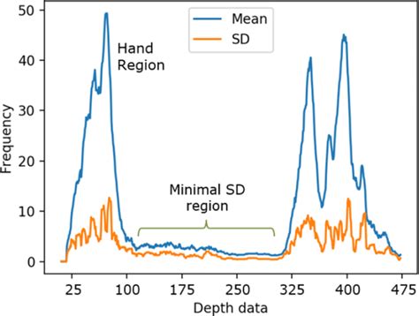 Standard Deviation Histogram 的图像结果