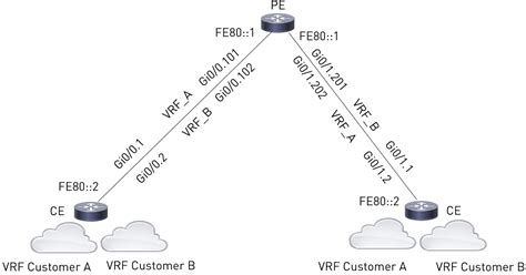 Image result for Local Link IPv6