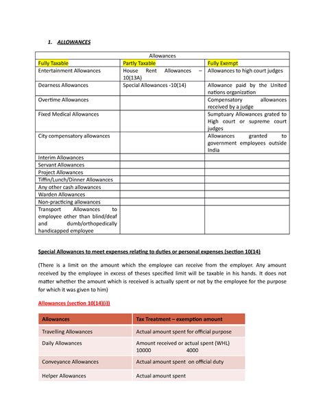 Allowances - 1. ALLOWANCES Allowances Fully Taxable Partly Taxable ...