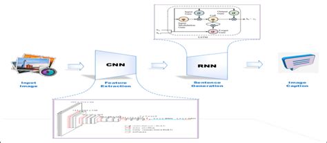 Image result for IMGD Model Explainer