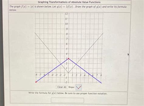 Image result for Absolute Value Graph Transformations