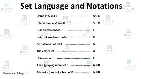 Image result for Language Set Command