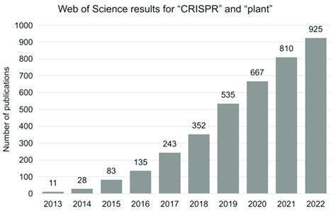 Image result for Web of Science Database