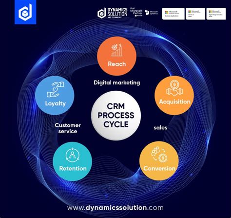 Image result for Dynamics CRM Blog