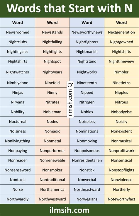 Words that Start with N in English with Pictures - ilmish