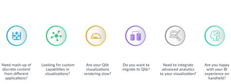 Qlik Sense Consulting Firm | Software Solutions | GrayMatter