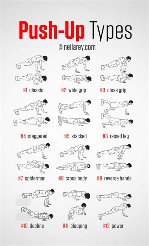 Image result for Push UPS Different Types