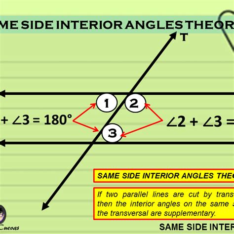 Image result for Interior Angle Theorem