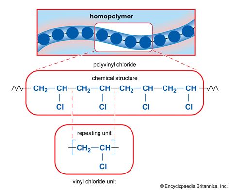Image result for PVC Chemical Structure