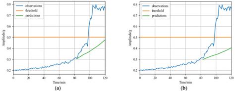 Sensors | Special Issue : Deep Learning-Based Sensors and Signal ...