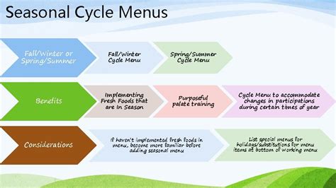 Image result for Examples of Cycle Menu