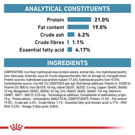 VHN Dog Hypoallergenic | Royal Canin PL