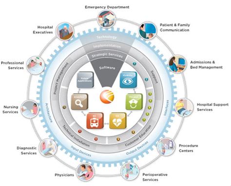 Image result for Free Medical Charting Software
