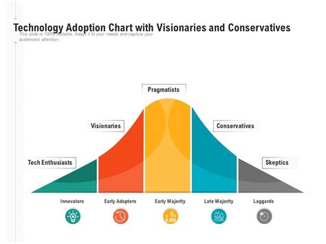Technology Adoption Chart 的图像结果