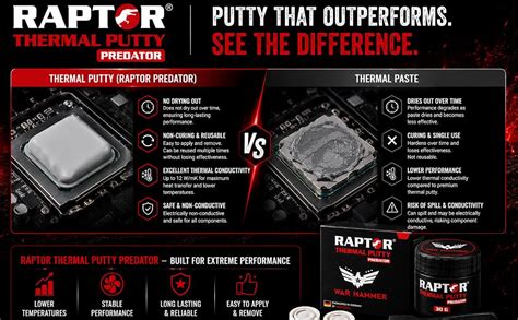 WAR HAMMER Thermal Putty Predator – Electrically Non-Conductive Thermal ...