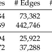 Heterogenous Graphs 的图像结果