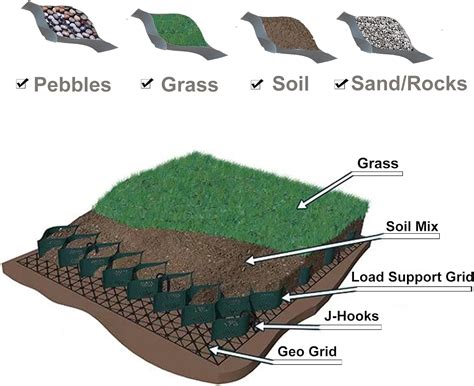 Heavy Duty Geogrid Ground Grid Paver For | Ubuy India