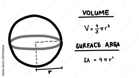 Image result for Formula of Sphere