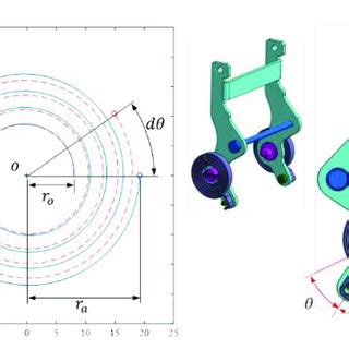 Image result for Spring-based Mechanism