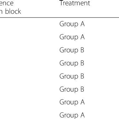 Image result for Random Allocation