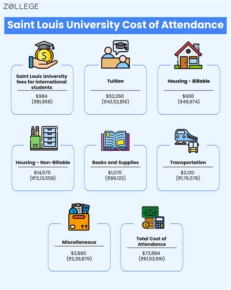 Saint Louis University: Ranking, Acceptance Rate, Application Fee, and Cost