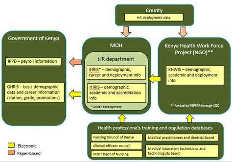 Image result for Human Resource Management Access Databases